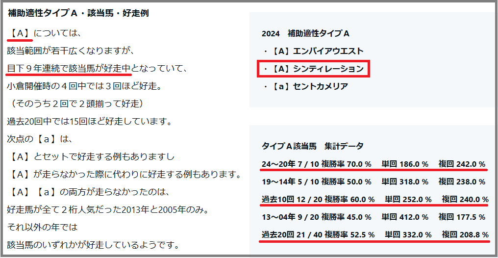 2025　小倉牝馬Ｓ　補助適性タイプＡ